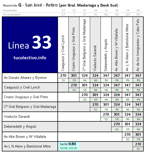 tarifa línea 33g